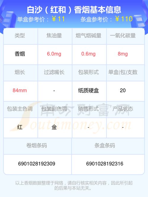 白沙(精品)香烟多少钱一包 第3张 白沙(精品)香烟多少钱一包 第3张