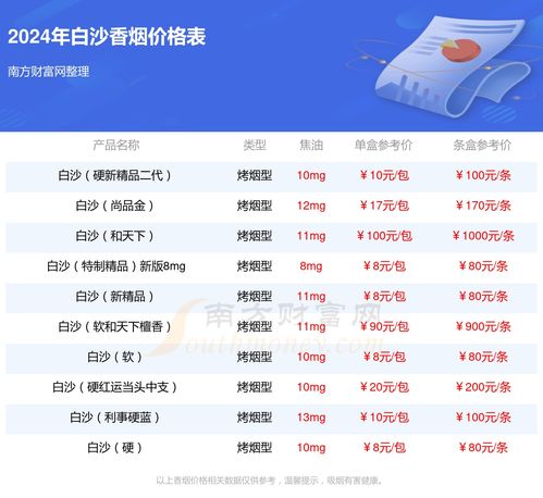 白沙（天天向上）香烟多少钱一包,2024白沙烟价格表和图片一览表