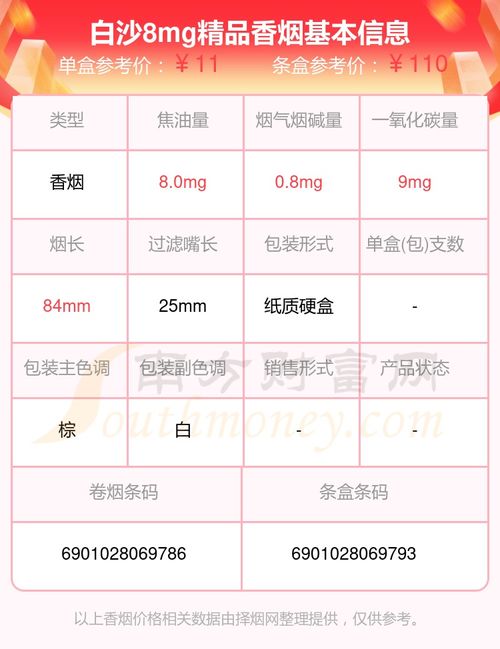 白沙(新精品)香烟多少钱一包,白沙烟鸿运当头多少钱一包 第2张 白沙(新精品)香烟多少钱一包,白沙烟鸿运当头多少钱一包 第2张
