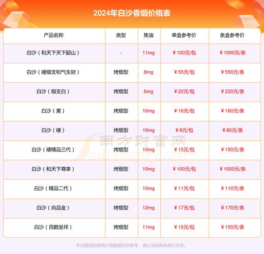 白沙(细支和天下)香烟价格与口感,2024白沙烟价格表和图片一览表 第3张 白沙(细支和天下)香烟价格与口感,2024白沙烟价格表和图片一览表 第3张