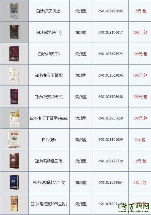 白沙(细支和天下)香烟价格与口感,2024白沙烟价格表和图片一览表 第2张 白沙(细支和天下)香烟价格与口感,2024白沙烟价格表和图片一览表 第2张