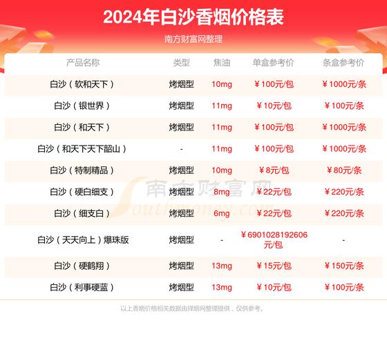 白沙(细支和天下)香烟价格与口感,2024白沙烟价格表和图片一览表 第1张 白沙(细支和天下)香烟价格与口感,2024白沙烟价格表和图片一览表 第1张