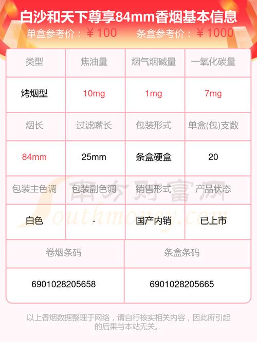 白沙(细支和天下)香烟价格与口感,2024白沙烟价格表和图片一览表 第4张 白沙(细支和天下)香烟价格与口感,2024白沙烟价格表和图片一览表 第4张