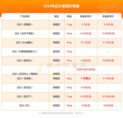 白沙（硬精品三代）香烟价格与口感,2024白沙烟价格表和图片一览表
