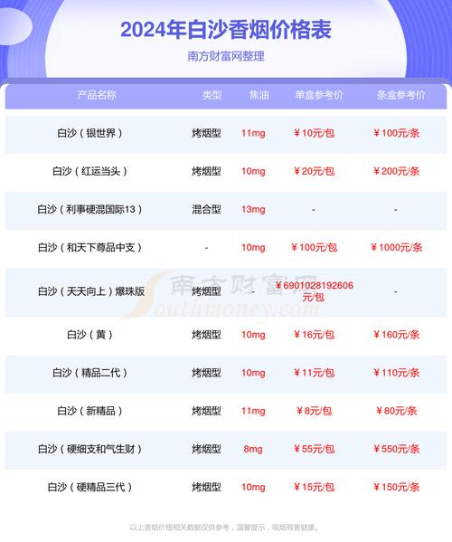 白沙(硬红精品)香烟价格与口感,价格与口感的完美结合 第3张 白沙(硬红精品)香烟价格与口感,价格与口感的完美结合 第3张