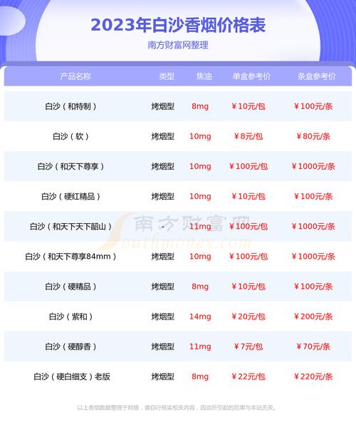 白沙(硬新精品二代)香烟价格与口感,2024白沙烟价格表和图片一览表 第2张 白沙(硬新精品二代)香烟价格与口感,2024白沙烟价格表和图片一览表 第2张