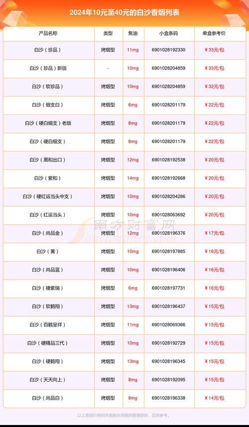白沙(硬新精品二代)香烟价格与口感,2024白沙烟价格表和图片一览表 第4张 白沙(硬新精品二代)香烟价格与口感,2024白沙烟价格表和图片一览表 第4张