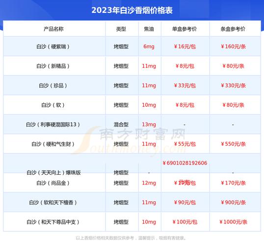 白沙(尚品红)香烟价格与口感,2024白沙烟价格表和图片 第1张 白沙(尚品红)香烟价格与口感,2024白沙烟价格表和图片 第1张