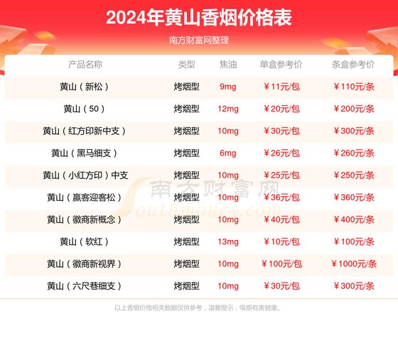 黄山(吉祥皖烟) 第4张 黄山(吉祥皖烟) 第4张