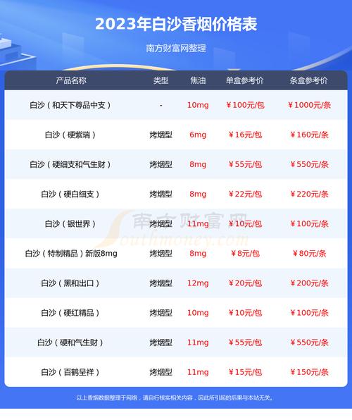 白沙（软香槟）香烟