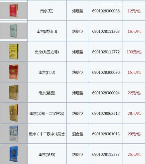 南京烟价格表,江苏中烟的传奇品牌
