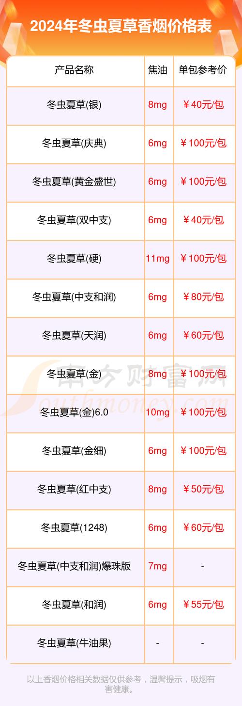 冬虫夏草香烟价格表图,探寻高端烟草的神秘面纱 第2张 冬虫夏草香烟价格表图,探寻高端烟草的神秘面纱 第2张
