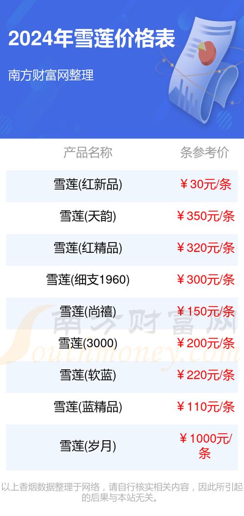 雪莲香烟价格表图,探寻新疆烟草的韵味 第3张 雪莲香烟价格表图,探寻新疆烟草的韵味 第3张