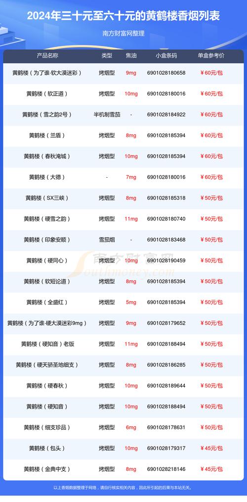 黄鹤楼论道香烟价格 第2张 黄鹤楼论道香烟价格 第2张