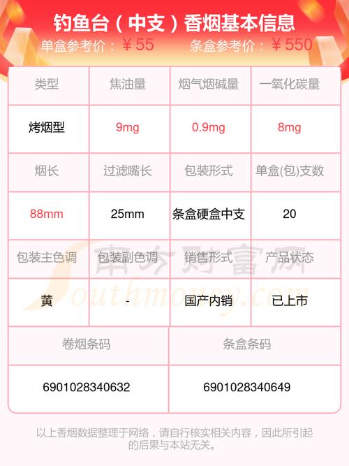 钓鱼台香烟价格,探寻品质与价值的完美结合