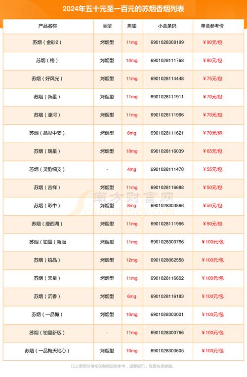 苏烟价格表和图片,苏烟价格表和图片大全及价格 第3张 苏烟价格表和图片,苏烟价格表和图片大全及价格 第3张