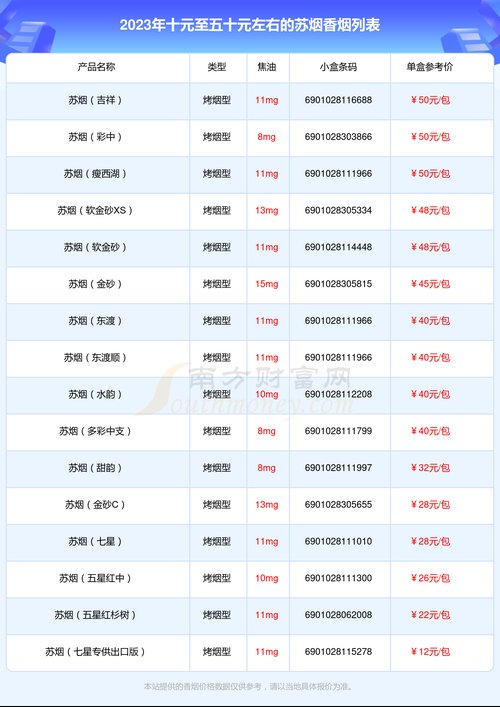 苏烟价格表和图片,苏烟价格表和图片大全及价格 第5张 苏烟价格表和图片,苏烟价格表和图片大全及价格 第5张