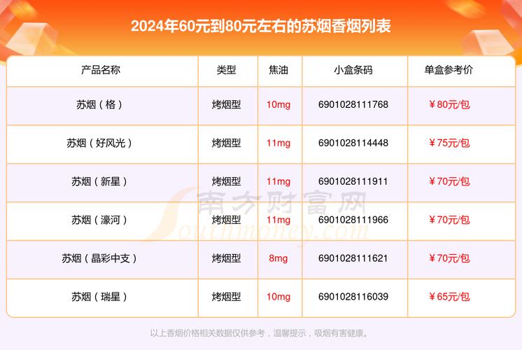 苏烟价格表和图片,苏烟价格表和图片大全及价格 第4张 苏烟价格表和图片,苏烟价格表和图片大全及价格 第4张