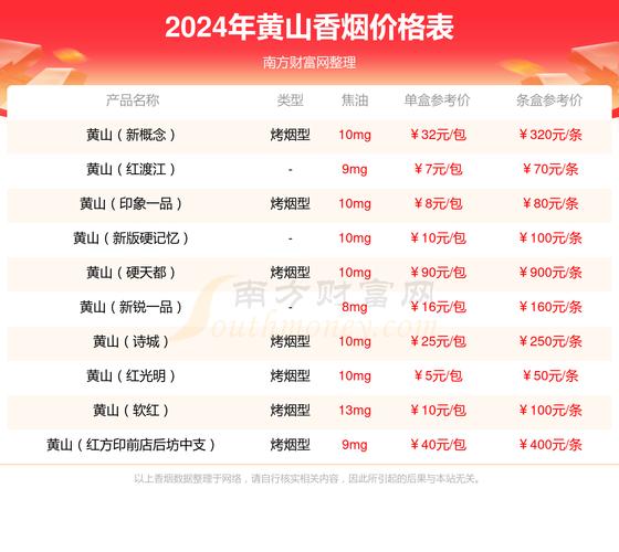 黄山烟价格表和图片,黄山烟价格表和图片大全最完整版 第4张 黄山烟价格表和图片,黄山烟价格表和图片大全最完整版 第4张