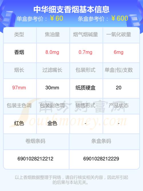 中华烟价格表和图片细,中华烟价格表和图片细览 第3张 中华烟价格表和图片细,中华烟价格表和图片细览 第3张