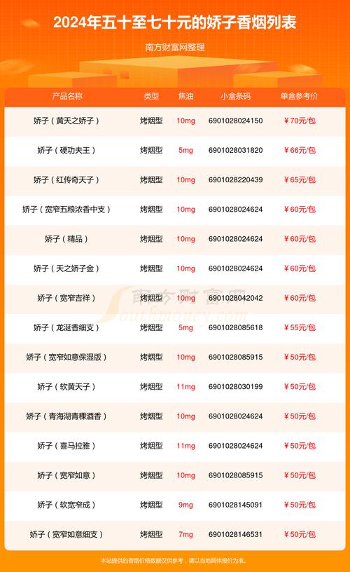 娇子烟价格表,多维度解析这款知名香烟的价位与特点 第3张 娇子烟价格表,多维度解析这款知名香烟的价位与特点 第3张