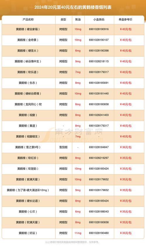 黄鹤楼香烟价格表和图片,黄鹤楼香烟价格表与图片详解 第1张 黄鹤楼香烟价格表和图片,黄鹤楼香烟价格表与图片详解 第1张