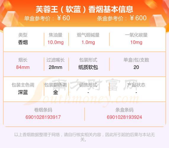 软芙蓉王烟价格表,软芙蓉王烟价格表及详细信息 第2张 软芙蓉王烟价格表,软芙蓉王烟价格表及详细信息 第2张