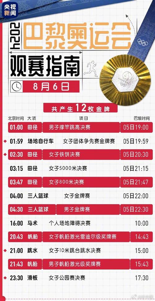 8月6日奥运会赛程,精彩纷呈,中国军团多线作战 第2张 8月6日奥运会赛程,精彩纷呈,中国军团多线作战 第2张