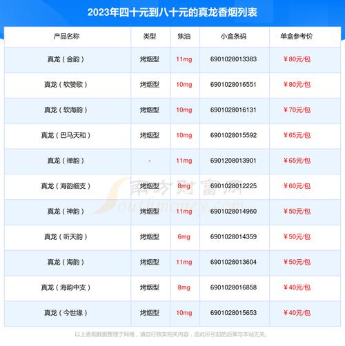 真龙香烟价格表图,探寻广西中烟工业公司的旗舰品牌 第2张 真龙香烟价格表图,探寻广西中烟工业公司的旗舰品牌 第2张