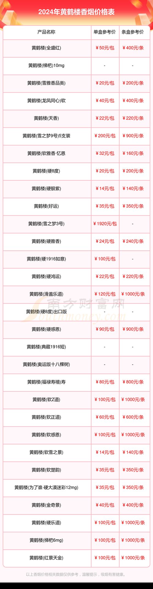 黄鹤楼价格,探寻高端香烟的价位之谜 第5张 黄鹤楼价格,探寻高端香烟的价位之谜 第5张