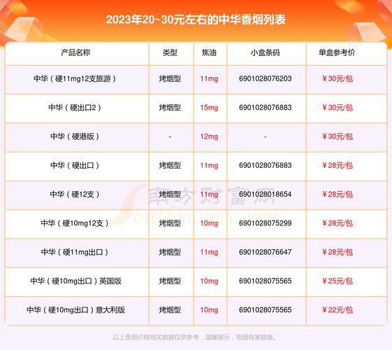 中国烟草价格表,揭秘烟草市场的价格之谜 第1张 中国烟草价格表,揭秘烟草市场的价格之谜 第1张