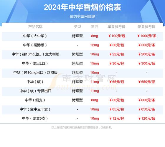 中国烟草价格表,揭秘烟草市场的价格之谜 第3张 中国烟草价格表,揭秘烟草市场的价格之谜 第3张