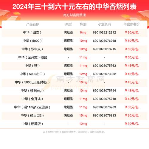 中国烟草价格表,揭秘烟草市场的价格之谜 第2张 中国烟草价格表,揭秘烟草市场的价格之谜 第2张