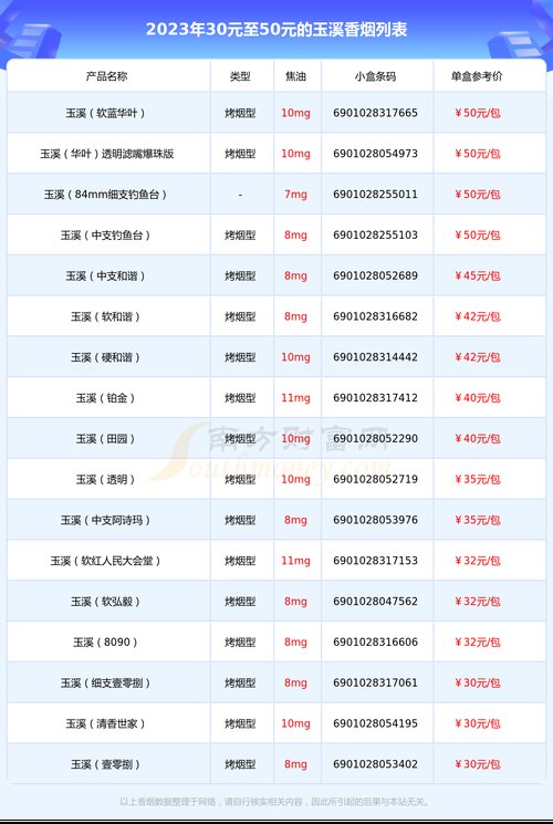 玉溪烟价格表,探寻高端烟草的韵味与价值