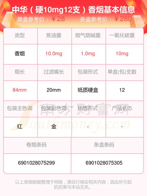 软中华香烟多少钱一条,中华烟价格表和图片大全价一览表 第1张 软中华香烟多少钱一条,中华烟价格表和图片大全价一览表 第1张