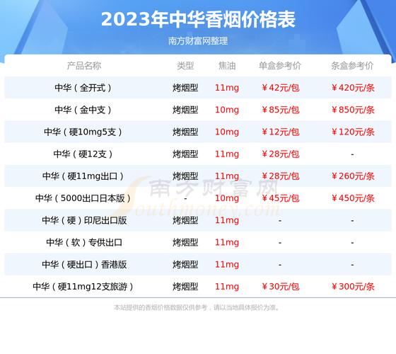 软中华烟价格表,揭秘高端香烟的价位与魅力 第2张 软中华烟价格表,揭秘高端香烟的价位与魅力 第2张