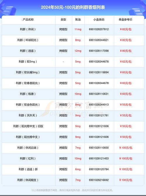 利群香烟价格,多维度解析 第2张 利群香烟价格,多维度解析 第2张
