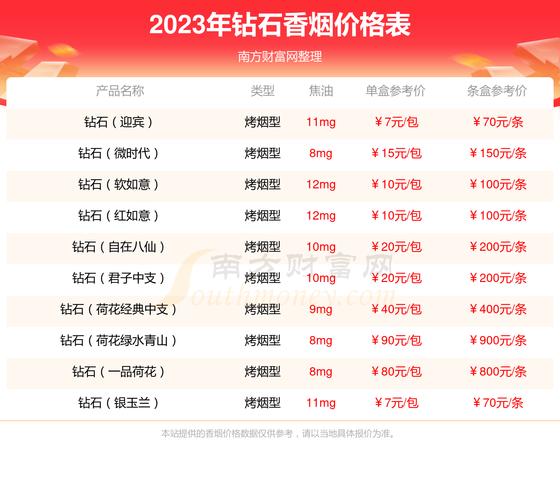 钻石荷花烟价格,钻石荷花香烟价格表和图片大全 第3张 钻石荷花烟价格,钻石荷花香烟价格表和图片大全 第3张