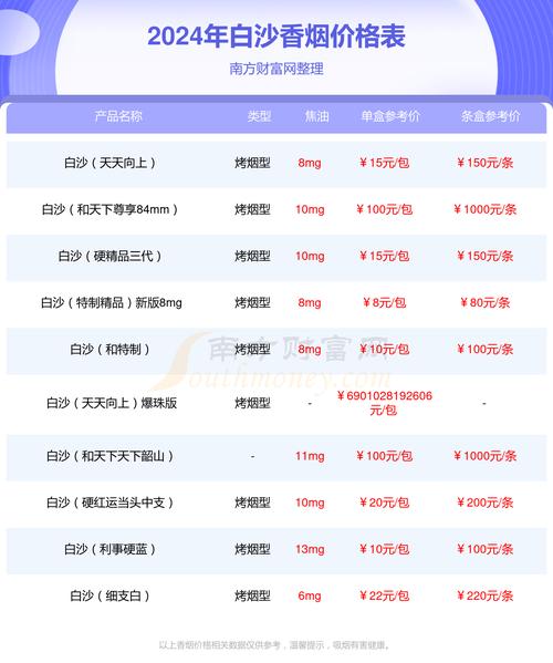 和气生财多少钱一包 第2张 和气生财多少钱一包 第2张