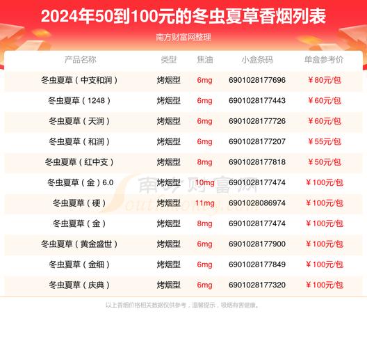 冬虫夏草香烟多少钱,价格背后的故事 第1张 冬虫夏草香烟多少钱,价格背后的故事 第1张
