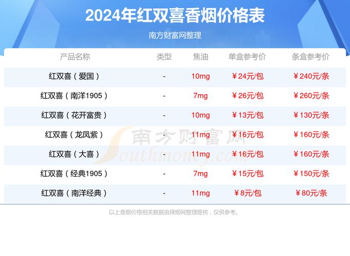 上海红双喜香烟价格,历史与品牌介绍 第5张 上海红双喜香烟价格,历史与品牌介绍 第5张