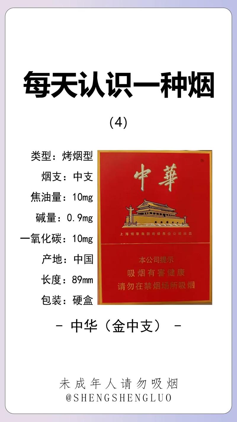 中华烟价格表和图片大全,中华烟细支价格表和图片大全 第1张 中华烟价格表和图片大全,中华烟细支价格表和图片大全 第1张