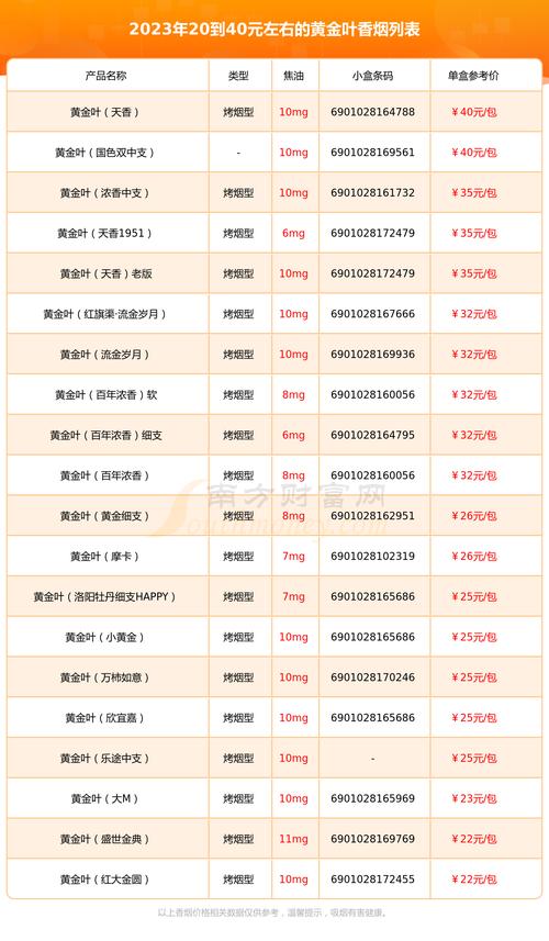 黄金叶的价格表和图片,黄金叶烟价格表和图片大全售价 第3张 黄金叶的价格表和图片,黄金叶烟价格表和图片大全售价 第3张