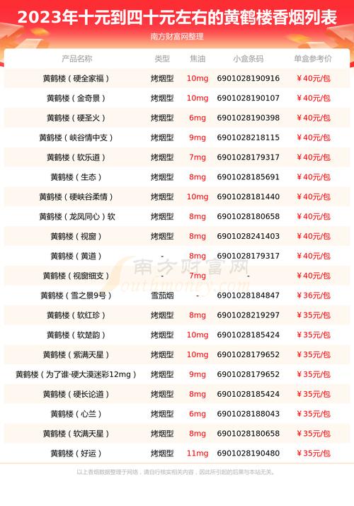 黄鹤楼烟价格表和图片 第2张 黄鹤楼烟价格表和图片 第2张