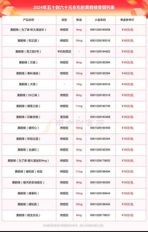 黄鹤楼烟价格表和图片 第1张 黄鹤楼烟价格表和图片 第1张