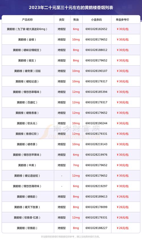黄鹤楼烟价格表和图片 第3张 黄鹤楼烟价格表和图片 第3张