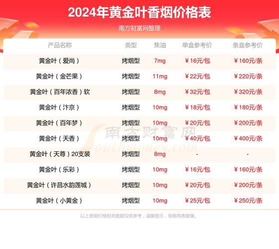 黄金叶天叶香烟价格,黄金叶天叶香烟价格概览 第1张 黄金叶天叶香烟价格,黄金叶天叶香烟价格概览 第1张