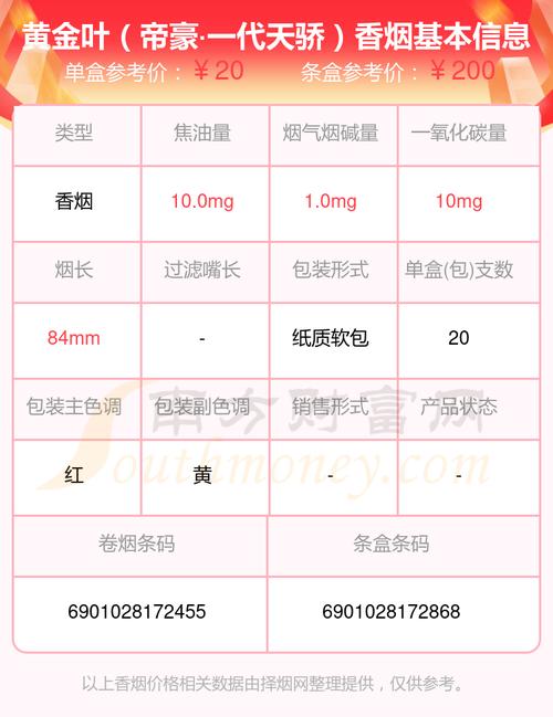 黄金叶天叶香烟价格,黄金叶天叶香烟价格概览 第3张 黄金叶天叶香烟价格,黄金叶天叶香烟价格概览 第3张