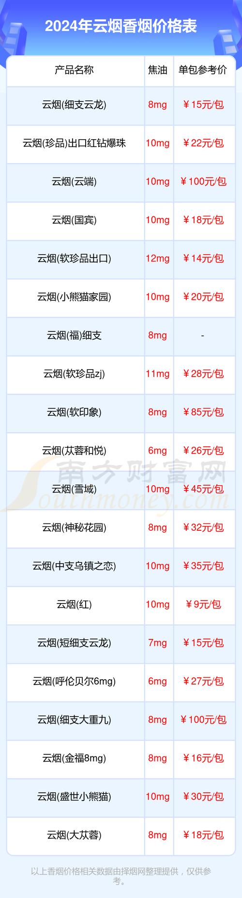 云烟价格表和图片,揭秘高端香烟市场的价格之谜