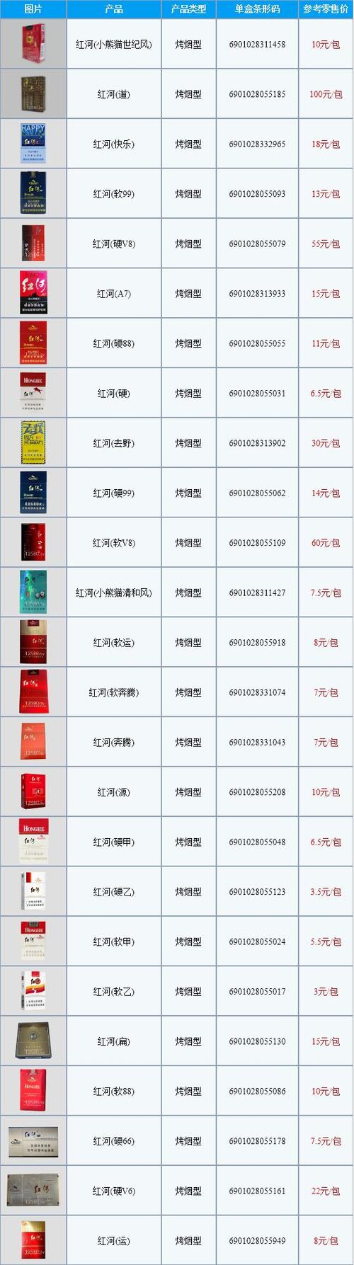 红河道香烟价格,探寻高端烟品的神秘面纱 第6张 红河道香烟价格,探寻高端烟品的神秘面纱 第6张